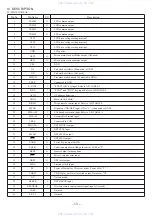 Предварительный просмотр 13 страницы Aiwa XP-SP920ALH Service Manual