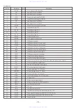 Предварительный просмотр 16 страницы Aiwa XP-SP920ALH Service Manual