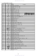 Preview for 22 page of Aiwa XP-SR311 Service Manual