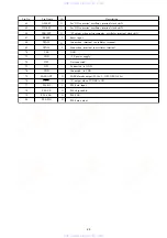 Preview for 23 page of Aiwa XP-SR311 Service Manual