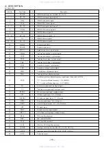 Предварительный просмотр 16 страницы Aiwa XP-SR320 Service Manual