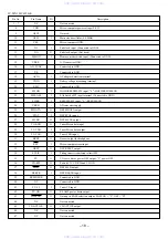 Предварительный просмотр 18 страницы Aiwa XP-SR320 Service Manual