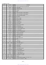 Предварительный просмотр 20 страницы Aiwa XP-SR320 Service Manual