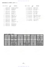 Предварительный просмотр 25 страницы Aiwa XP-SR320 Service Manual