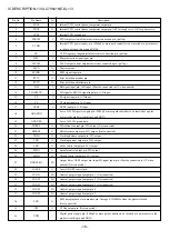 Предварительный просмотр 16 страницы Aiwa XP-V320 Service Manual