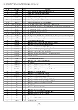 Предварительный просмотр 19 страницы Aiwa XP-V320 Service Manual