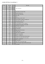 Предварительный просмотр 21 страницы Aiwa XP-V320 Service Manual