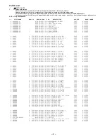 Preview for 2 page of Aiwa XP-V520 Service Manual