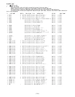 Preview for 14 page of Aiwa XP-V520 Service Manual