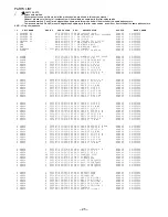 Preview for 25 page of Aiwa XP-V520 Service Manual