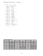 Предварительный просмотр 14 страницы Aiwa XP-V522 Service Manual