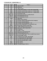 Предварительный просмотр 22 страницы Aiwa XP-V730C Service Manual