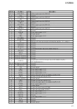 Preview for 21 page of Aiwa XP-ZR850 Service Manual