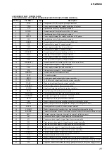 Preview for 25 page of Aiwa XP-ZR850 Service Manual