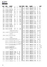 Preview for 32 page of Aiwa XP-ZR850 Service Manual