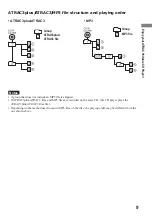 Предварительный просмотр 9 страницы Aiwa XP-ZV610 Operating Instructions Manual