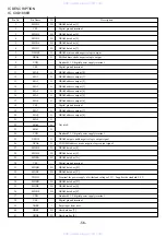 Preview for 56 page of Aiwa XR-DV3M Service Manual