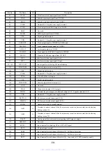 Preview for 58 page of Aiwa XR-DV3M Service Manual