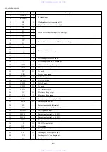 Preview for 61 page of Aiwa XR-DV3M Service Manual