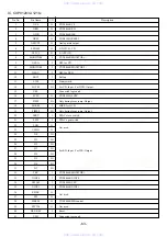 Preview for 63 page of Aiwa XR-DV3M Service Manual