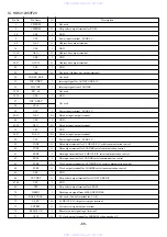 Preview for 66 page of Aiwa XR-DV3M Service Manual