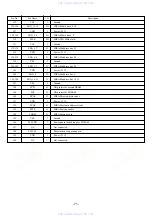 Preview for 71 page of Aiwa XR-DV3M Service Manual