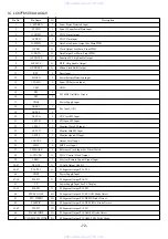 Preview for 72 page of Aiwa XR-DV3M Service Manual