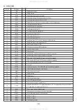 Preview for 76 page of Aiwa XR-DV3M Service Manual