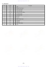 Preview for 79 page of Aiwa XR-DV3M Service Manual