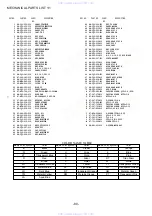 Preview for 80 page of Aiwa XR-DV3M Service Manual