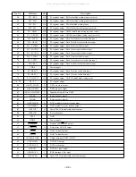 Предварительный просмотр 32 страницы Aiwa XR-DV525 Service Manual