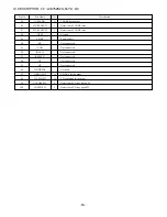 Preview for 53 page of Aiwa XR-FD55 Service Manual