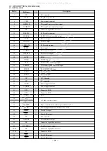 Preview for 31 page of Aiwa XR-H2000EZ Service Manual