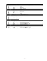 Preview for 43 page of Aiwa XR-H220MD Service Manual