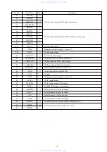 Preview for 55 page of Aiwa XR-H560MD Service Manual