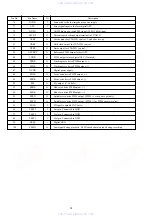 Preview for 58 page of Aiwa XR-H560MD Service Manual