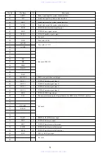 Preview for 60 page of Aiwa XR-H560MD Service Manual