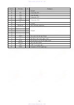 Preview for 61 page of Aiwa XR-H560MD Service Manual