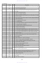 Preview for 32 page of Aiwa XR-M100 Service Manual