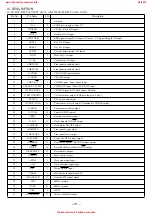 Preview for 31 page of Aiwa XR-M200 Service Manual