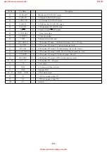 Preview for 32 page of Aiwa XR-M200 Service Manual