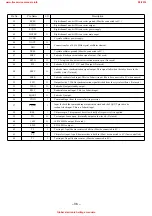 Preview for 36 page of Aiwa XR-M200 Service Manual