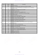 Preview for 33 page of Aiwa XR-M700 Servise Manual