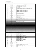 Предварительный просмотр 17 страницы Aiwa XR-M88 Service Manual