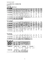 Preview for 33 page of Aiwa XR-MD110 Service Manual