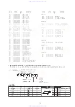 Предварительный просмотр 15 страницы Aiwa XR-MDK109 Service Manual