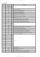 Предварительный просмотр 48 страницы Aiwa XR-MDK109 Service Manual