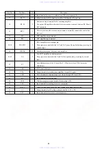 Предварительный просмотр 52 страницы Aiwa XR-MDK109 Service Manual