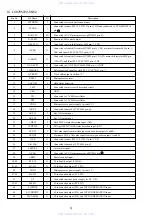 Предварительный просмотр 62 страницы Aiwa XR-MDK109 Service Manual