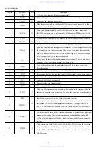 Предварительный просмотр 64 страницы Aiwa XR-MDK109 Service Manual